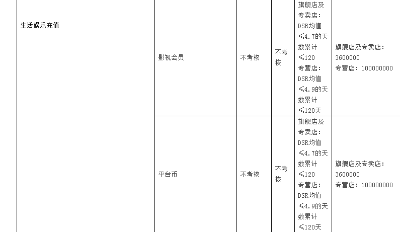 2023年天貓商家考核標(biāo)準(zhǔn)是什么